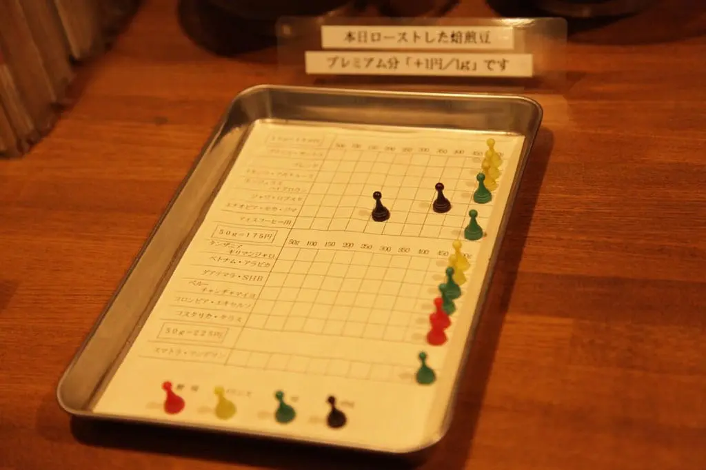 ワイン(wine)グラスで コーヒー(coffee)を 飲(の)みます。高円寺(こうえんじ)の 喫茶店(きっさてん) 「喫茶(きっさ)生活(せいかつ)」