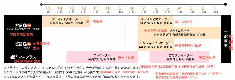 走!一起去東京巨蛋看陽岱鋼!