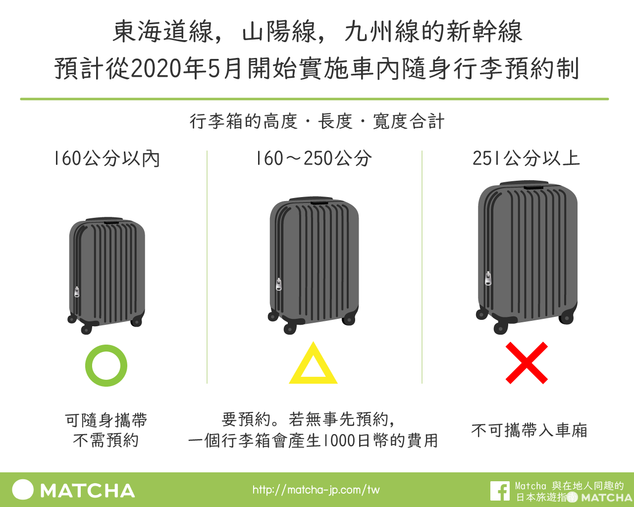 不预约就需多交1000日元？ JR新干线携带行李新规范