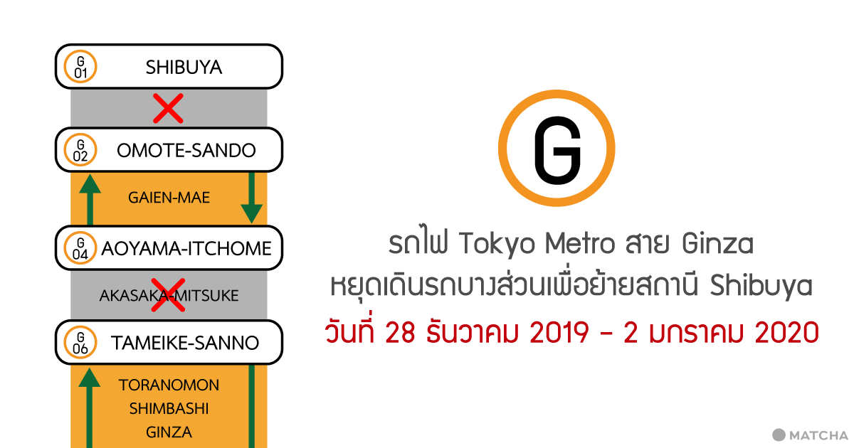 สถานี Shibuya รถไฟ Tokyo Metro หยุดเดินรถบางส่วนเพื่อย้ายสถานีสิ้นปี 2019
