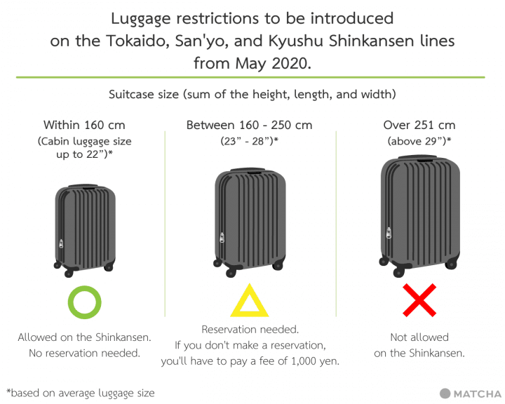 新幹線の特大荷物