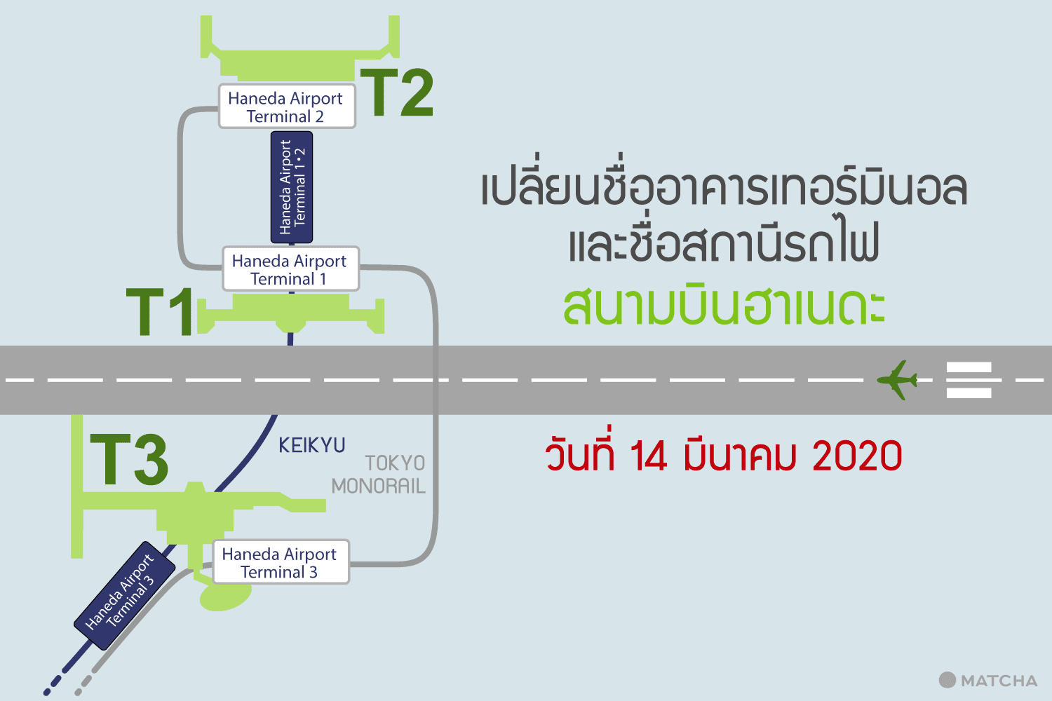 สนามบินฮาเนดะเปลี่ยนชื่ออาคารเทอร์มินอล และสถานีรถไฟ มีนาคม 2020