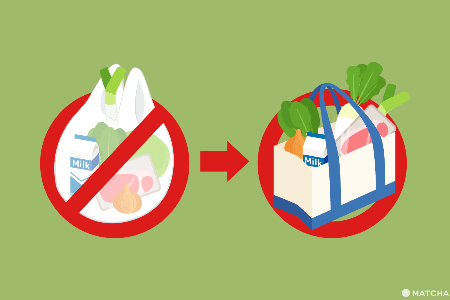 2020年7月起購物袋要收費囉！部分藥妝店、便利商店搶先實行！