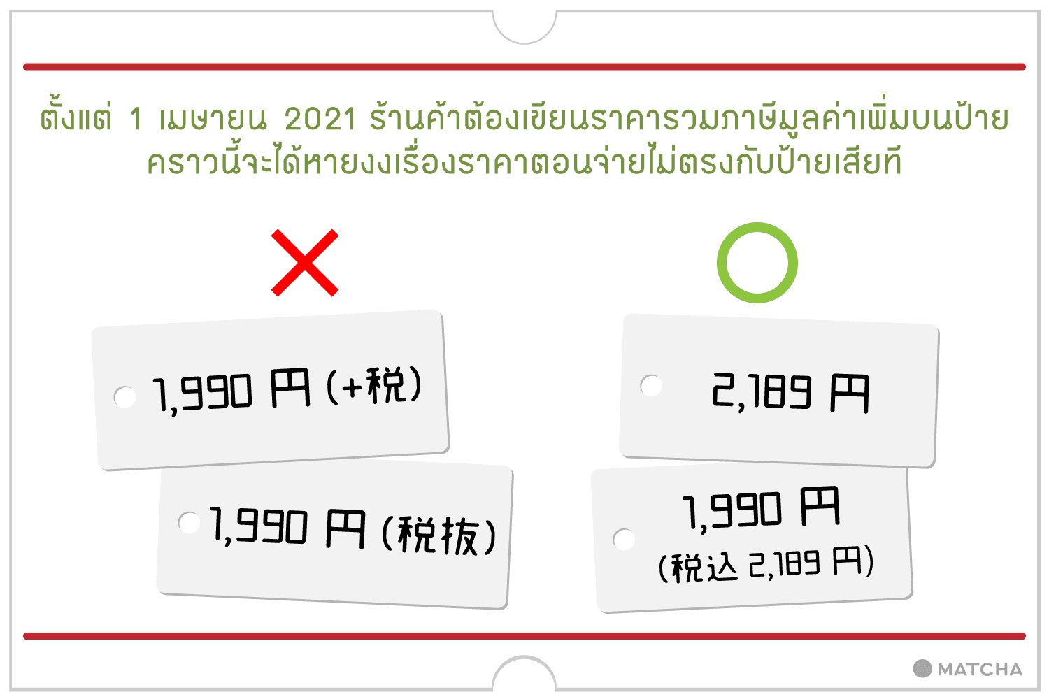 ญี่ปุ่นออกกฎหมายให้ร้านค้าเขียนราคารวมภาษีบนป้ายราคาสินค้าทุกที่