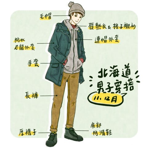 冬季北海道男天氣穿搭