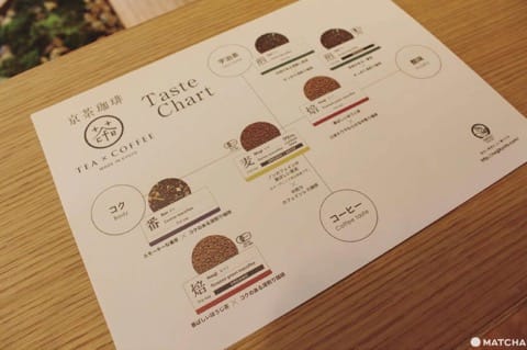 京茶咖啡商品細項