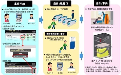 JR 行李携带