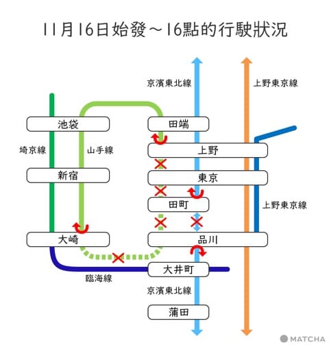JR山手線、京濱東北線停運1