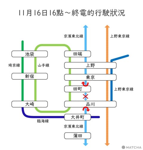 JR山手線、京濱東北線停運2