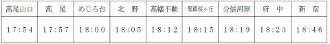 京王線時刻表