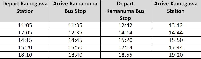 Want to Adopt an 800 year old rice paddy and help perserve rural Japan?