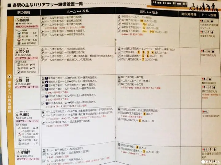 バリアフリー便利帳