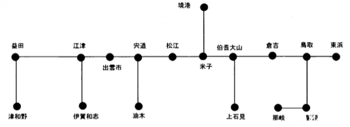 「山陰滿喫PASS兩日卷」划算玩遍鳥取島根山陰地區