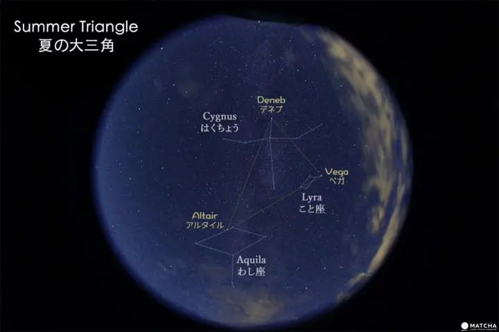 Star-watching on Mount Dodaira, Saitama