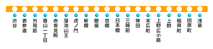 銀座線