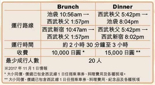 輕鬆從東京出發！悠然的西武鐵道「秩父之旅」