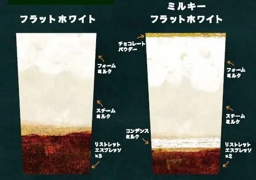 日本Tully's Coffee White咖啡