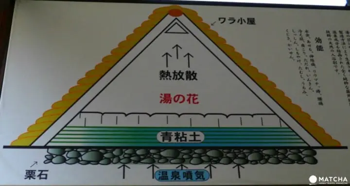 『百年工法傳承的淬鍊晶花』來到溫泉勝地「別府明礬」尋找晶花吧!