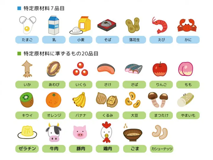日本过敏成分指标食物