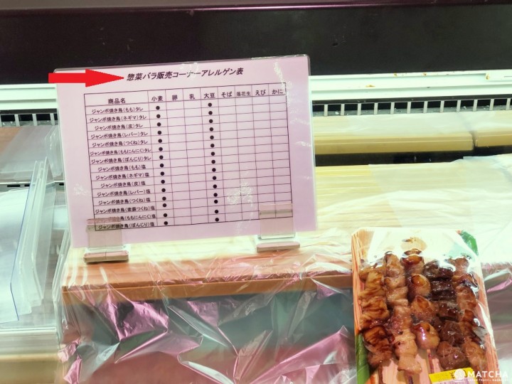 超市過敏原成分表
