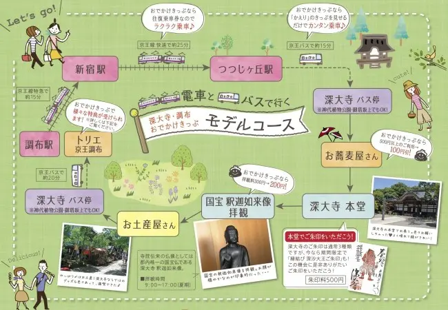深大寺・调布おでかけきっぷ