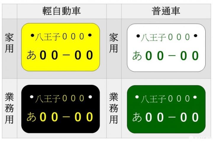 遊日自駕要注意!看懂日本人的標記或車牌識別,才能知己知彼,百戰百勝