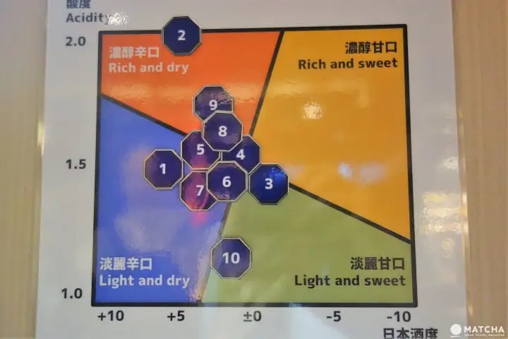 ชิมเหล้าญี่ปุ่นจากทั่วไซตามะในที่เดียวที่ Koedo Kurari ในเมืองลิตเติ้ลเอโดะ คาวาโกเอะ (Kawagoe)