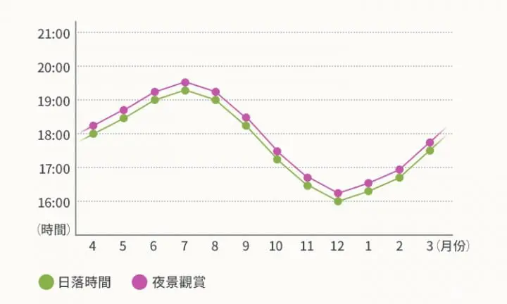 函館纜車 日落時間