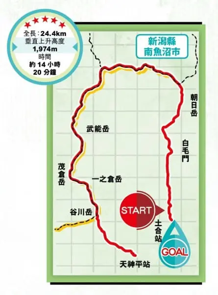 初探群馬縣境 稜線遠足徑