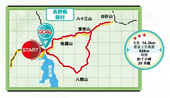 初探群馬縣境 稜線遠足徑