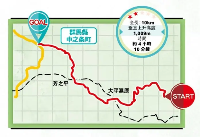 初探群馬縣境 稜線遠足徑