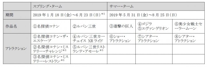 日本環球影城Universal Cool Japan 2019 -2