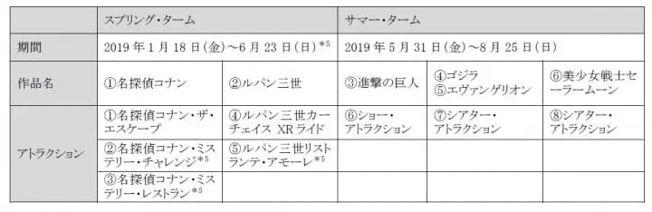 日本環球影城Universal Cool Japan 2019 -2