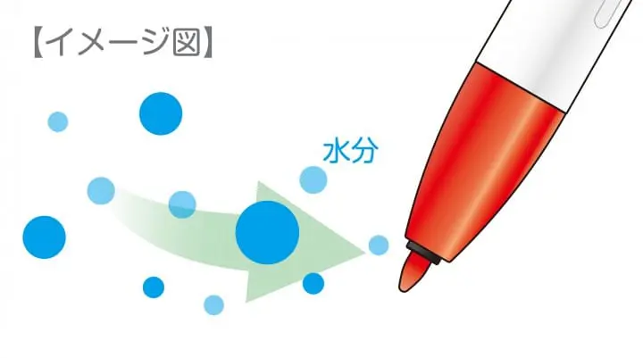 日本Zebra 按壓式水性色筆4