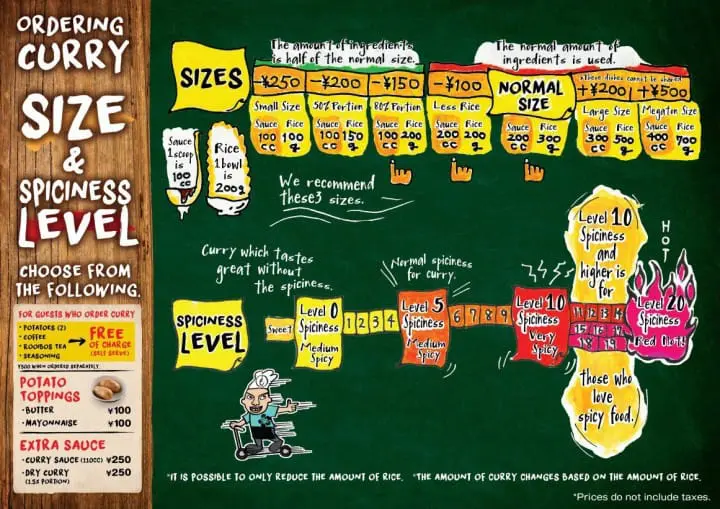 Moyan Curry Ikebukuro