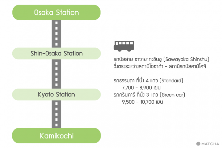 แผนที่คามิโคจิ Kamikochi