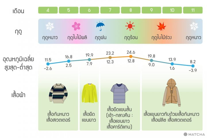 คามิโคจิ อากาศ Kamikochi
