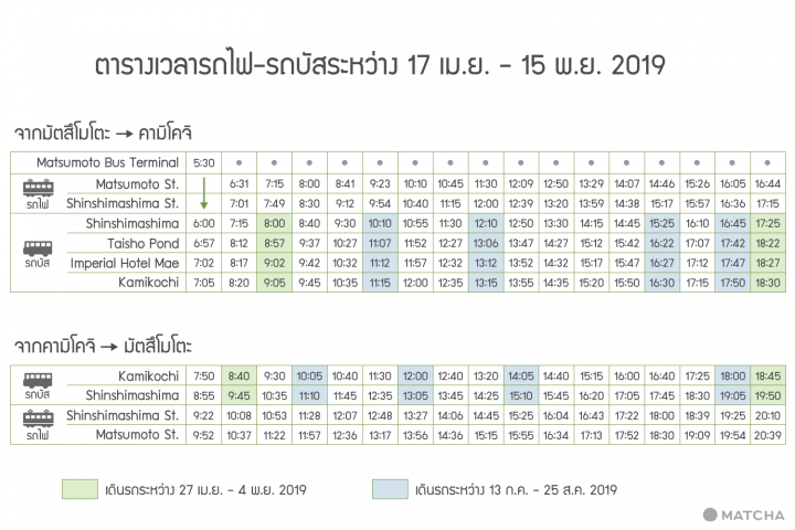 คามิโคจิ kamikochi การเดินทาง เวลารถ