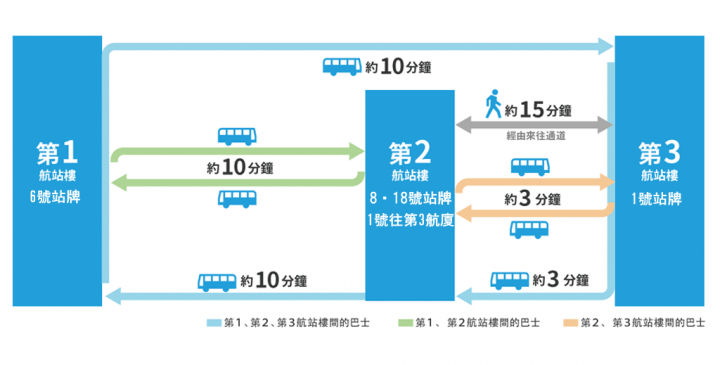 成田機場 航廈 巴士