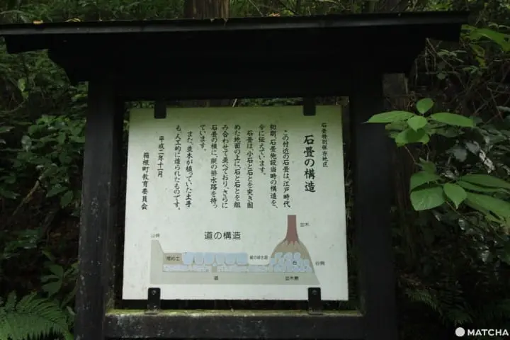 【神奈川縣】箱根舊街道-石板路的構造