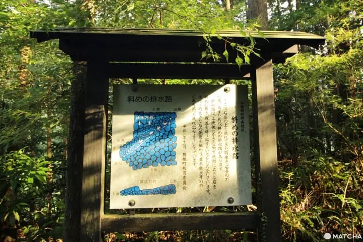 【神奈川縣】箱根舊街道-斜面排水路