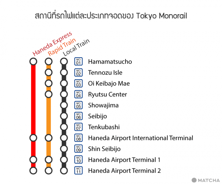 ไปยังไงให้ได้เจอ! วิธีขึ้นรถโปเกมอนโมโนเรล (Pokemon Monorail)