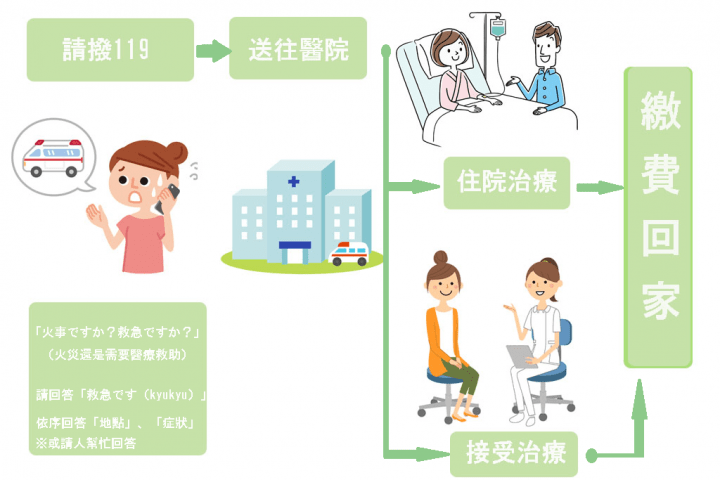 日本呼叫救護車