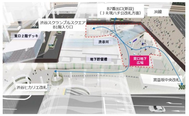 澀谷車站開放