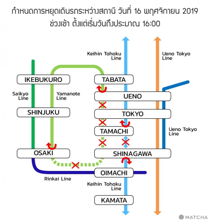 16 พฤศจิกายน รถไฟ JR หยุดวิ่งบางส่วนเพื่อเชื่อมรางสู่สถานีใหม่