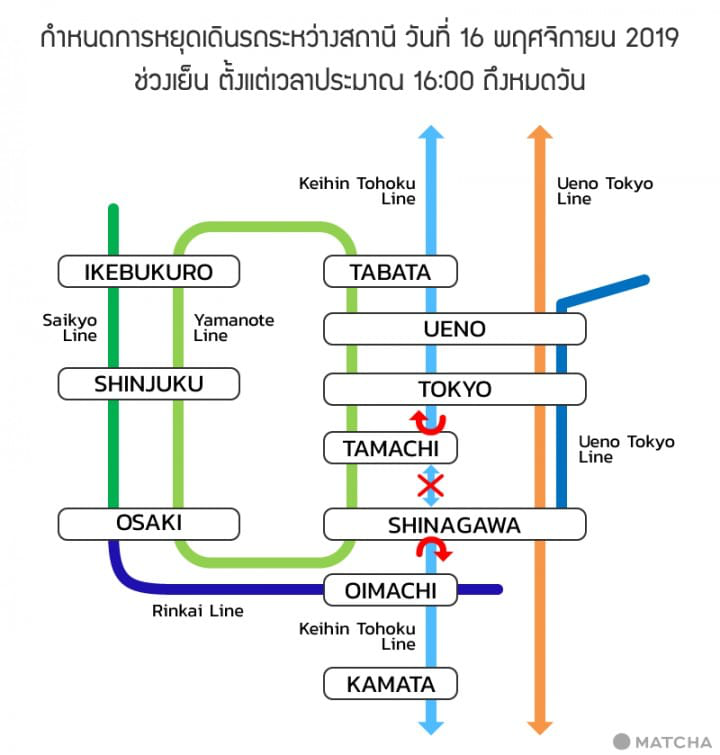 16 พฤศจิกายน รถไฟ JR หยุดวิ่งบางส่วนเพื่อเชื่อมรางสู่สถานีใหม่