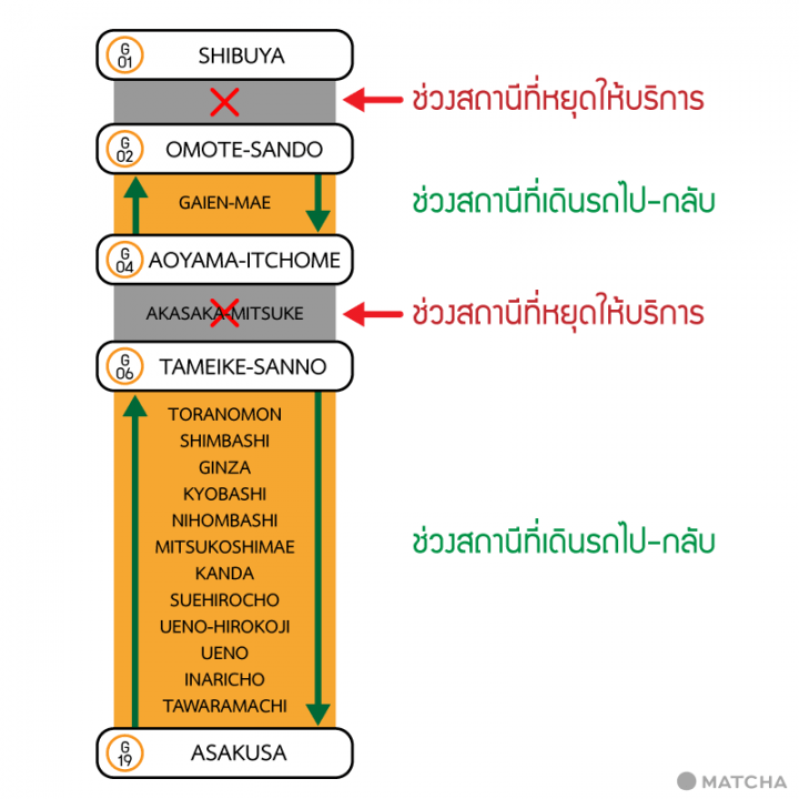 สถานี Shibuya รถไฟ Tokyo Metro หยุดเดินรถบางส่วนเพื่อย้ายสถานีสิ้นปี 2019