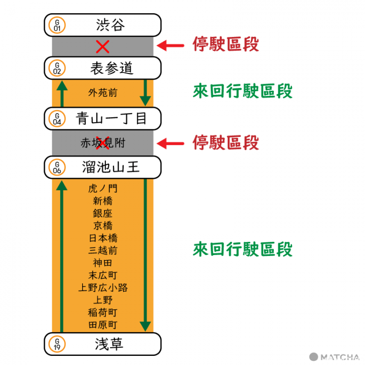 东京地下铁METRO银座线停运