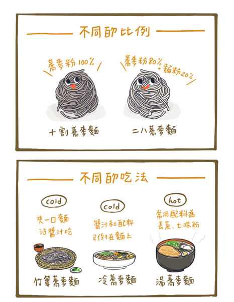 蕎麥麵1