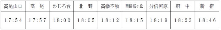 京王線時刻表